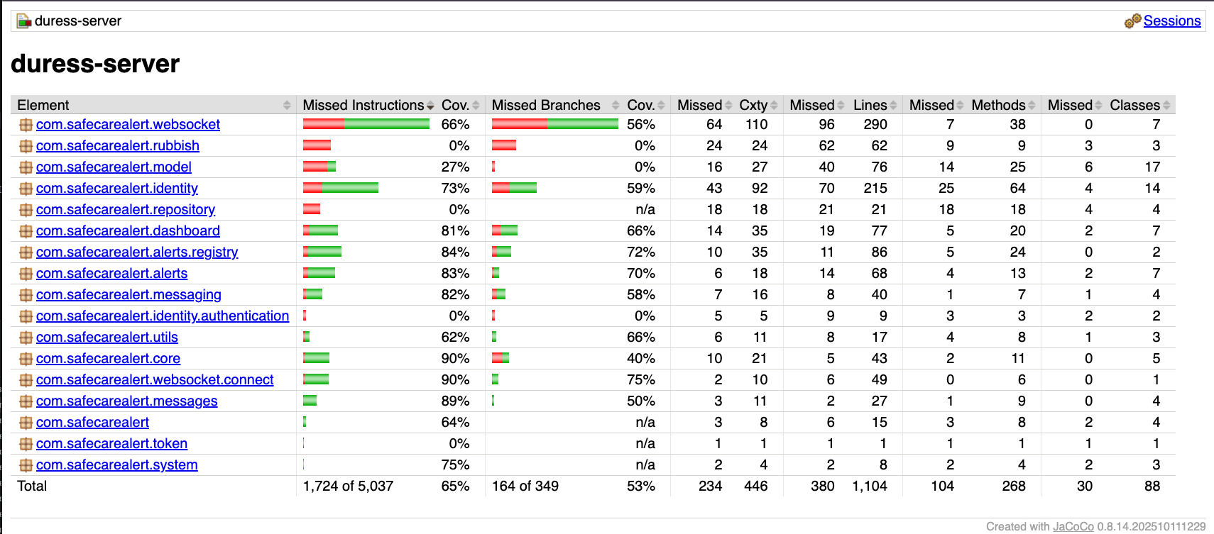Automated Test Suite Execution Telemetry